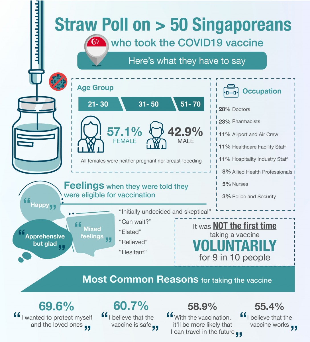 Covid19 poll infographic