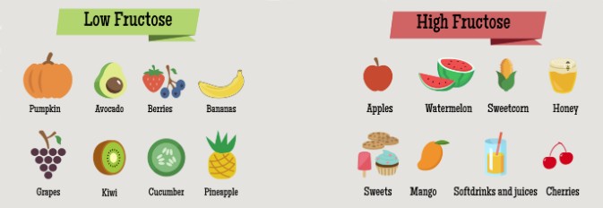 high fructose vs low fructose