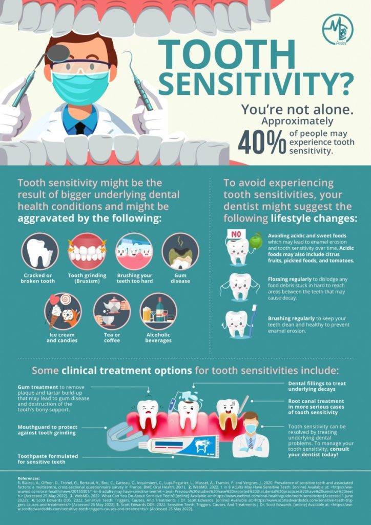 Why Are My Teeth So Sensitive? - Medical Channel Asia