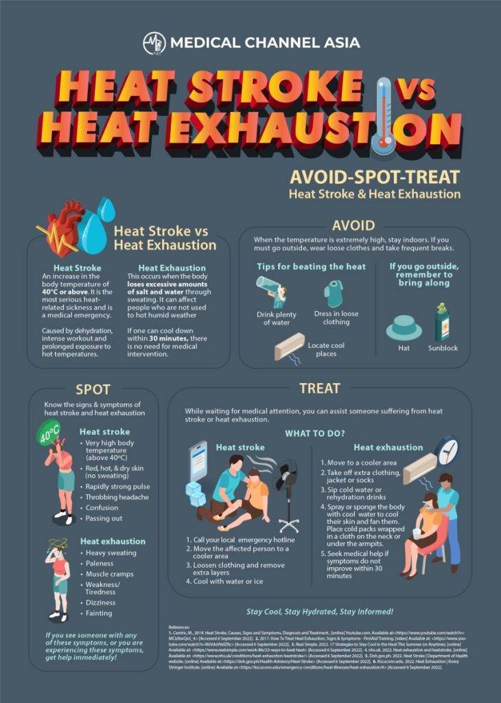 Heat Stroke Vs Heat Exhaustion - Medical Channel Asia