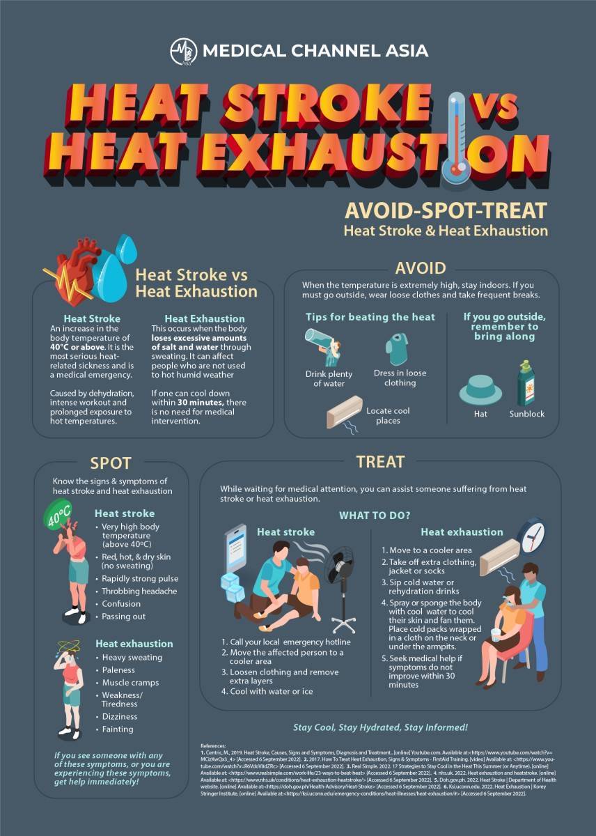 Heat Stroke Vs Heat Exhaustion - Medical Channel Asia