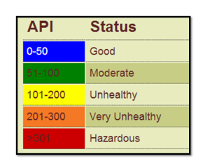 Malaysia Haze API