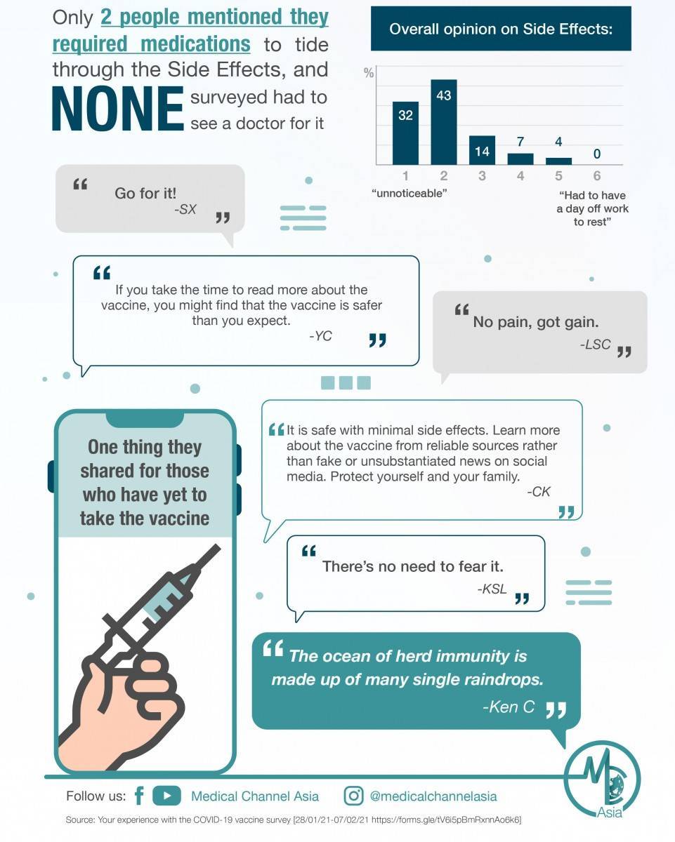 Covid19 poll infographic