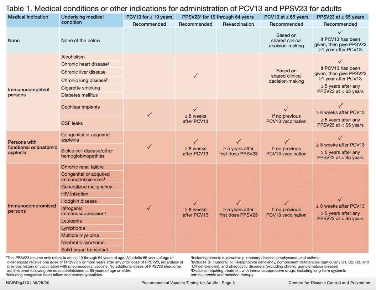 pneumococcal vaccine cdc