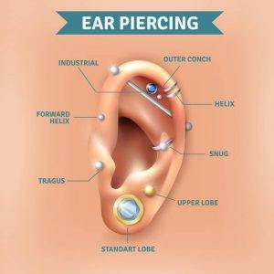 Types of Ear Piercings