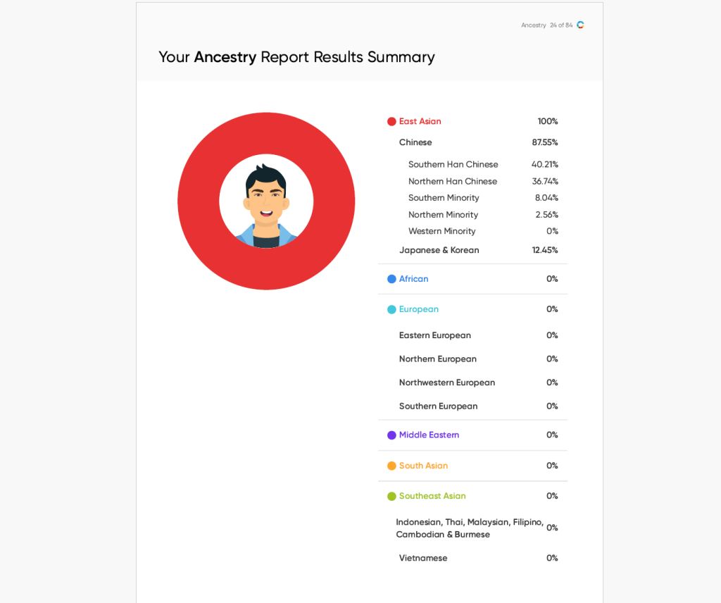 sample ancestry report