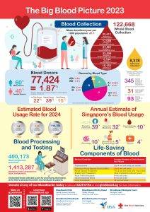 Big Blood Picture 2023 Final