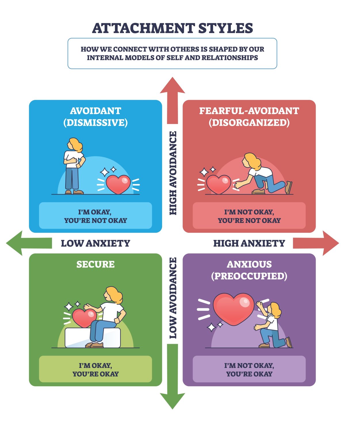 Attachment Styles: How Childhood Bonds Shape Adult Relationships ...